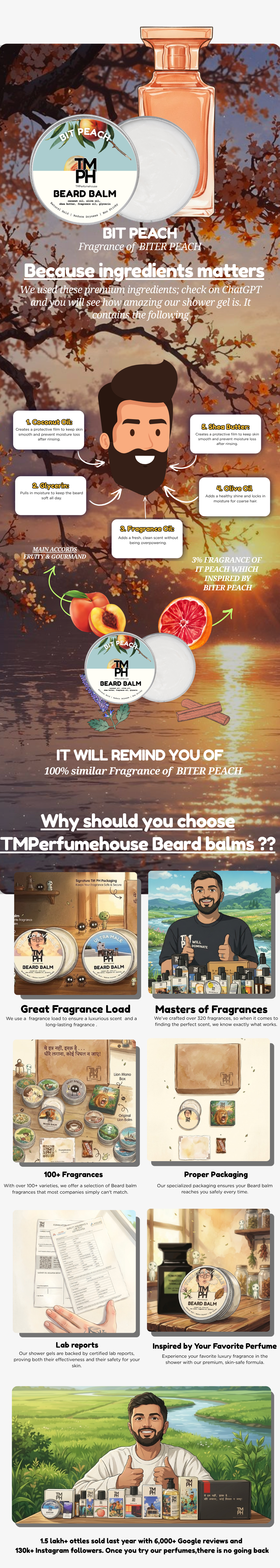 Bit Peach | Beard Balm usage chart