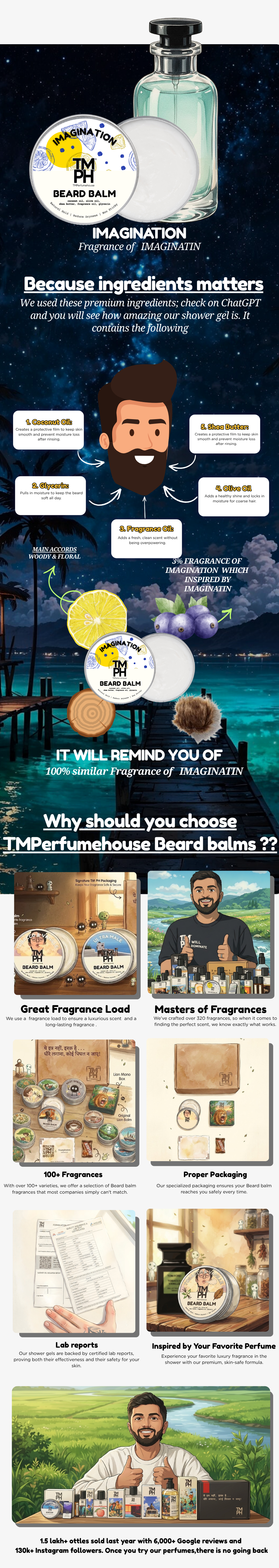 IMAGINATION | Premium Beard Balm usage chart