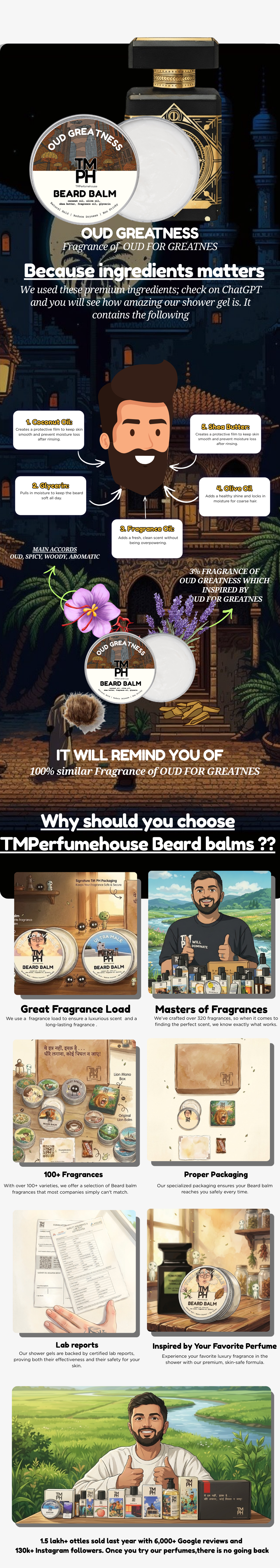 OUD GREATNESS | Premium Beard Balm usage chart