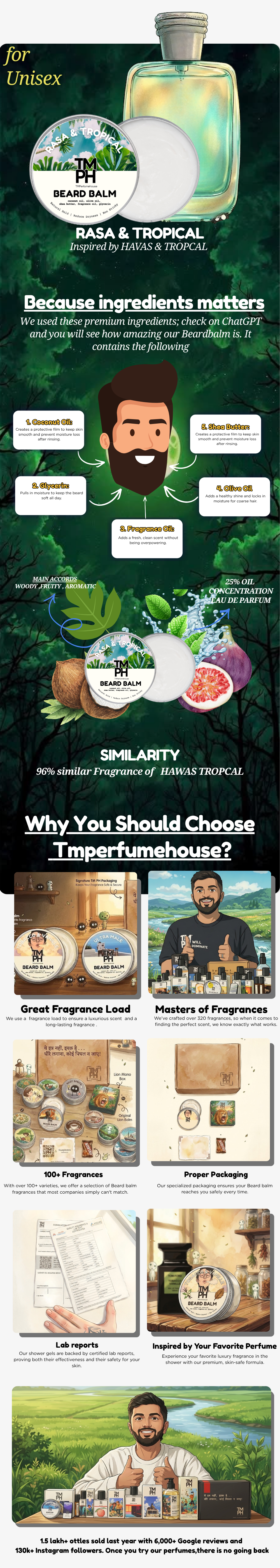 Rasa & Tropical | Premium Beard Balm usage chart