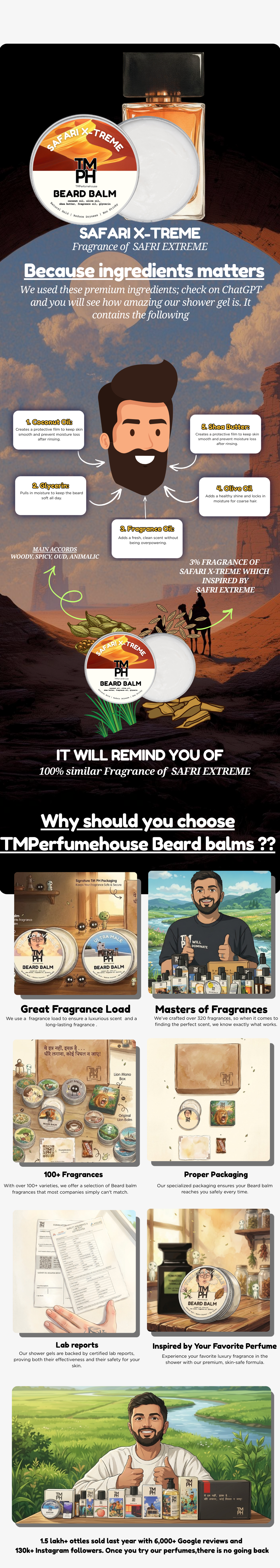 Safari X-treme | Premium Beard Balm usage chart