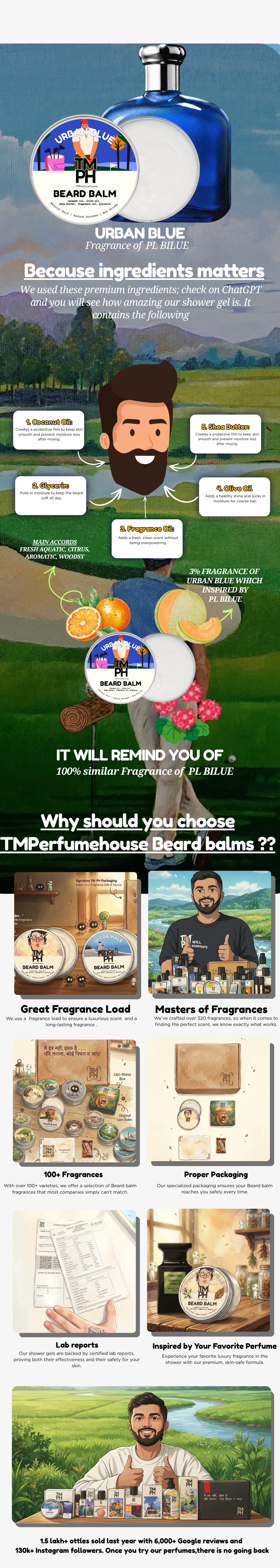 Urban Blue| Premium Beard Balm usage chart