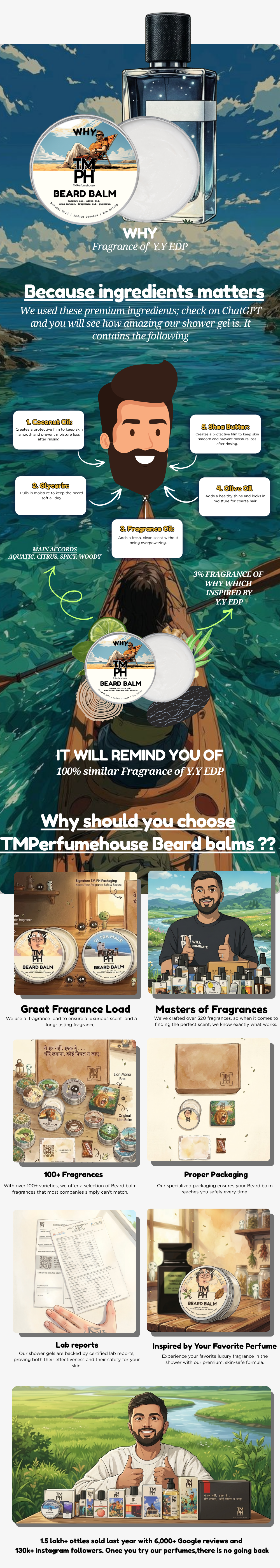WHY | Premium Beard Balm usage chart