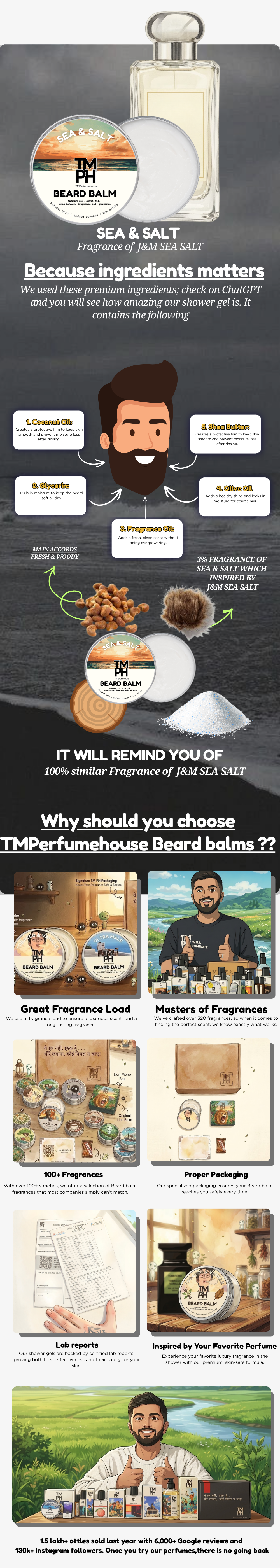 Sea & Salt | Beard Balm usage chart