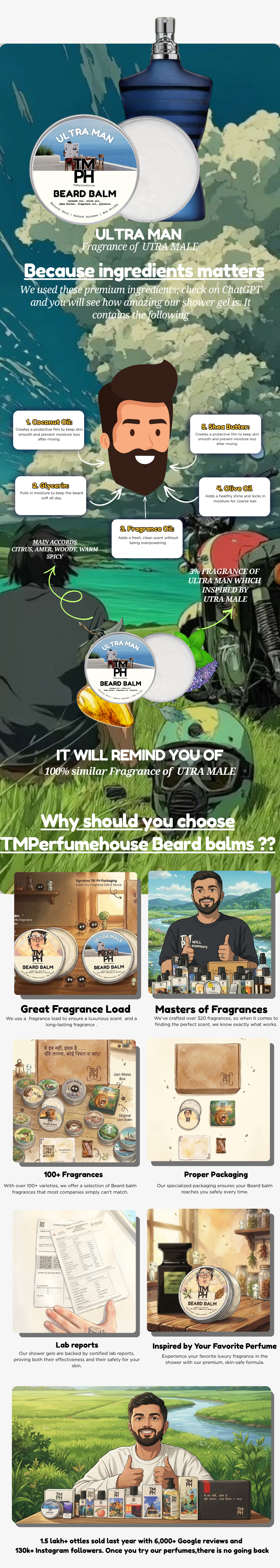 Ultra Man| Premium Beard Balm usage chart