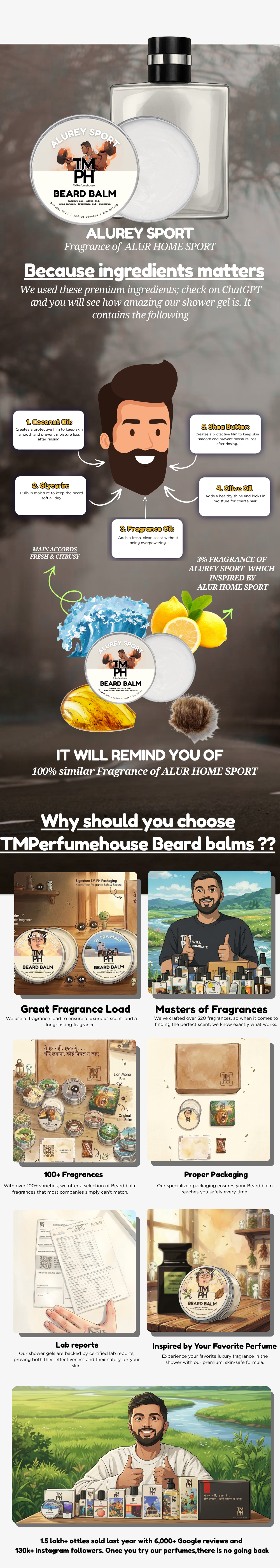 Alurey Sport | Premium Beard Balm usage chart