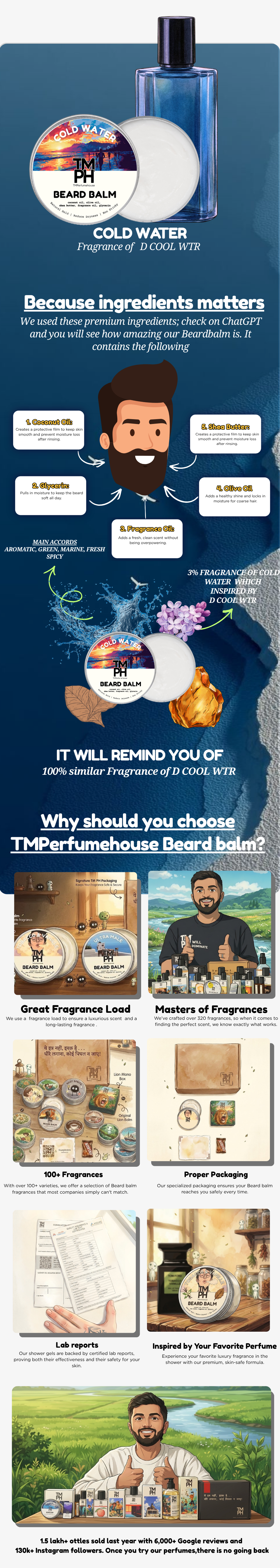 Cold Water | Premium Beard Balm usage chart