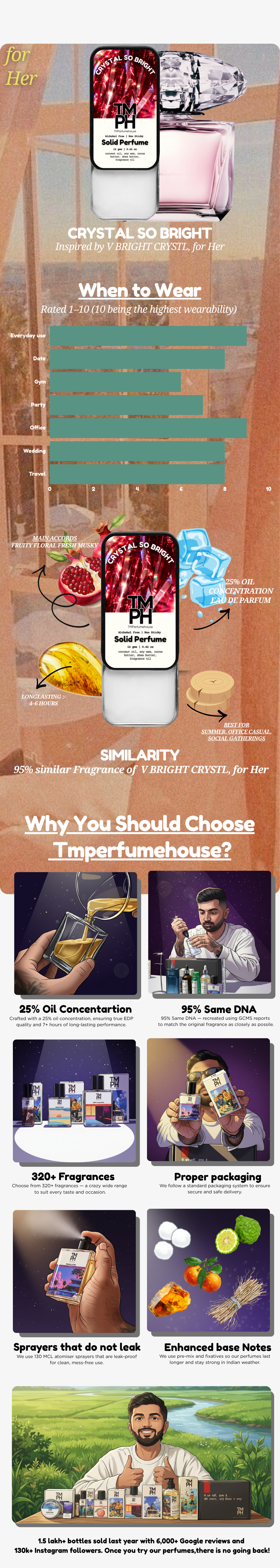 Crystal so bright - Solid Perfume | TMPerfumehouse usage chart