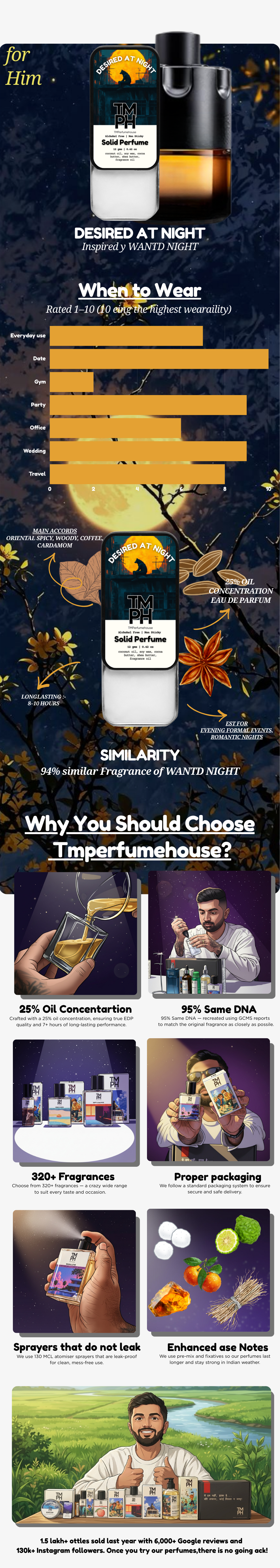 Desired At Night – Solid Perfume usage chart