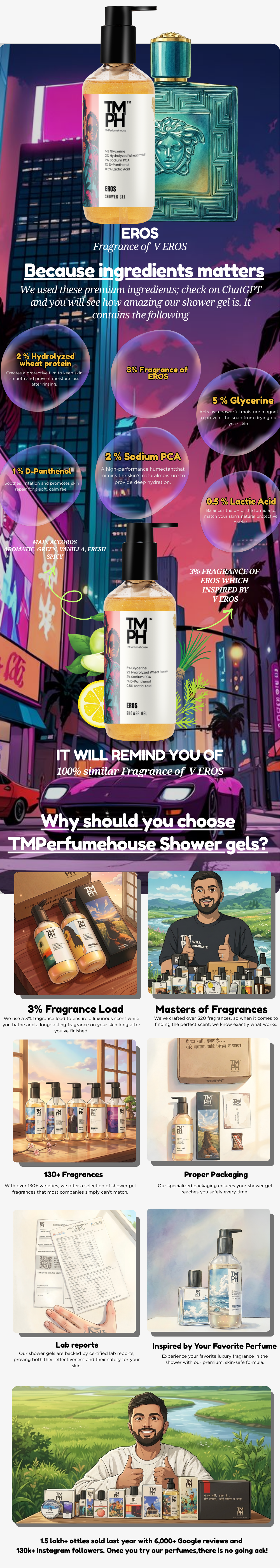 Eros | Shower gel usage chart
