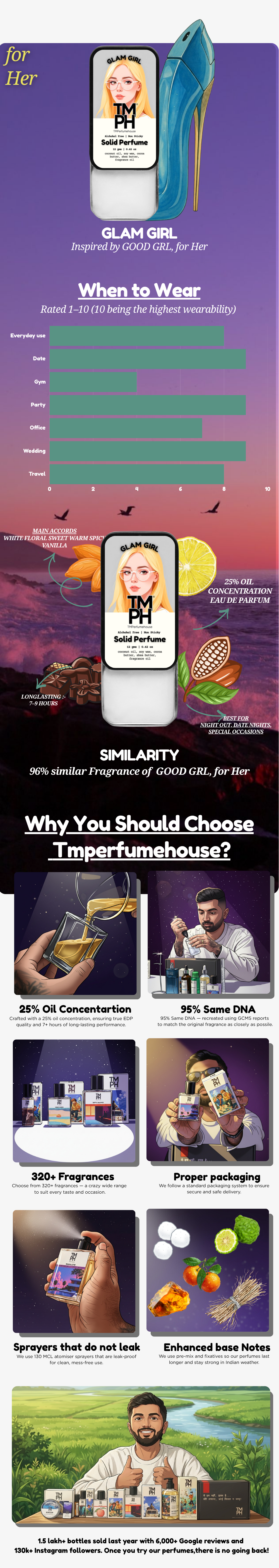 Glam Girl - Solid Perfume | TMPerfumehouse usage chart