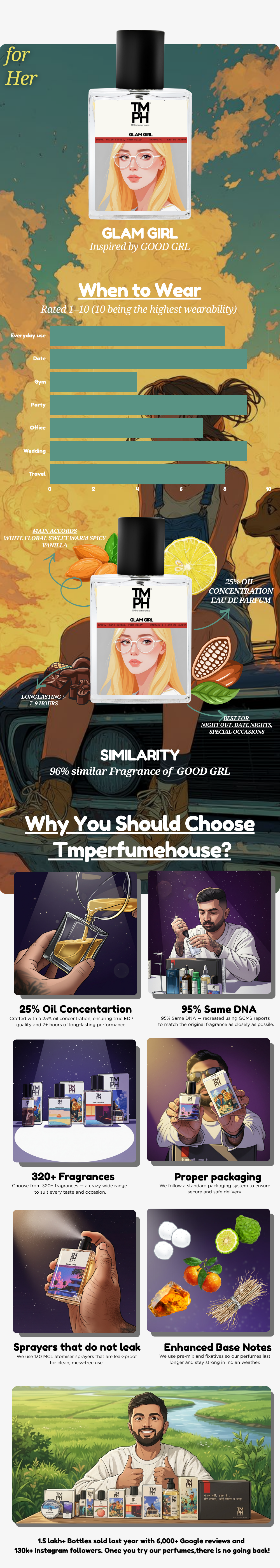 Glam Girl -  Inspired perfume | TMPerfumehouse usage chart