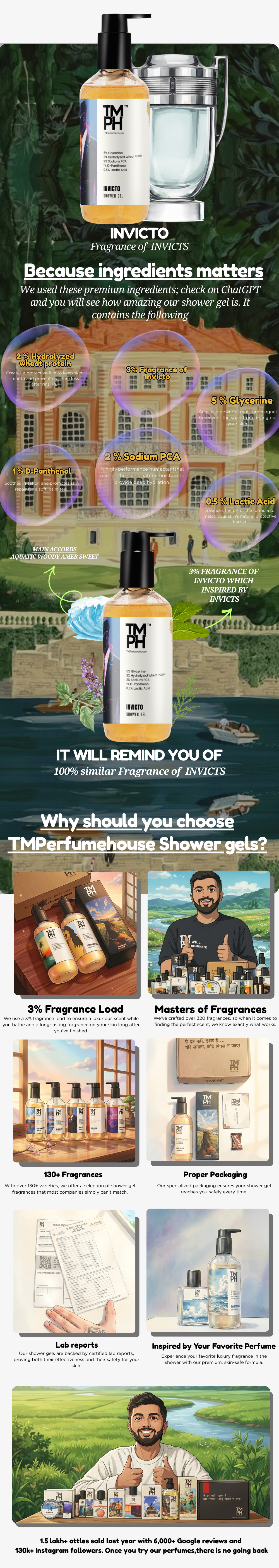 Intense Cafe | Shower gel usage chart