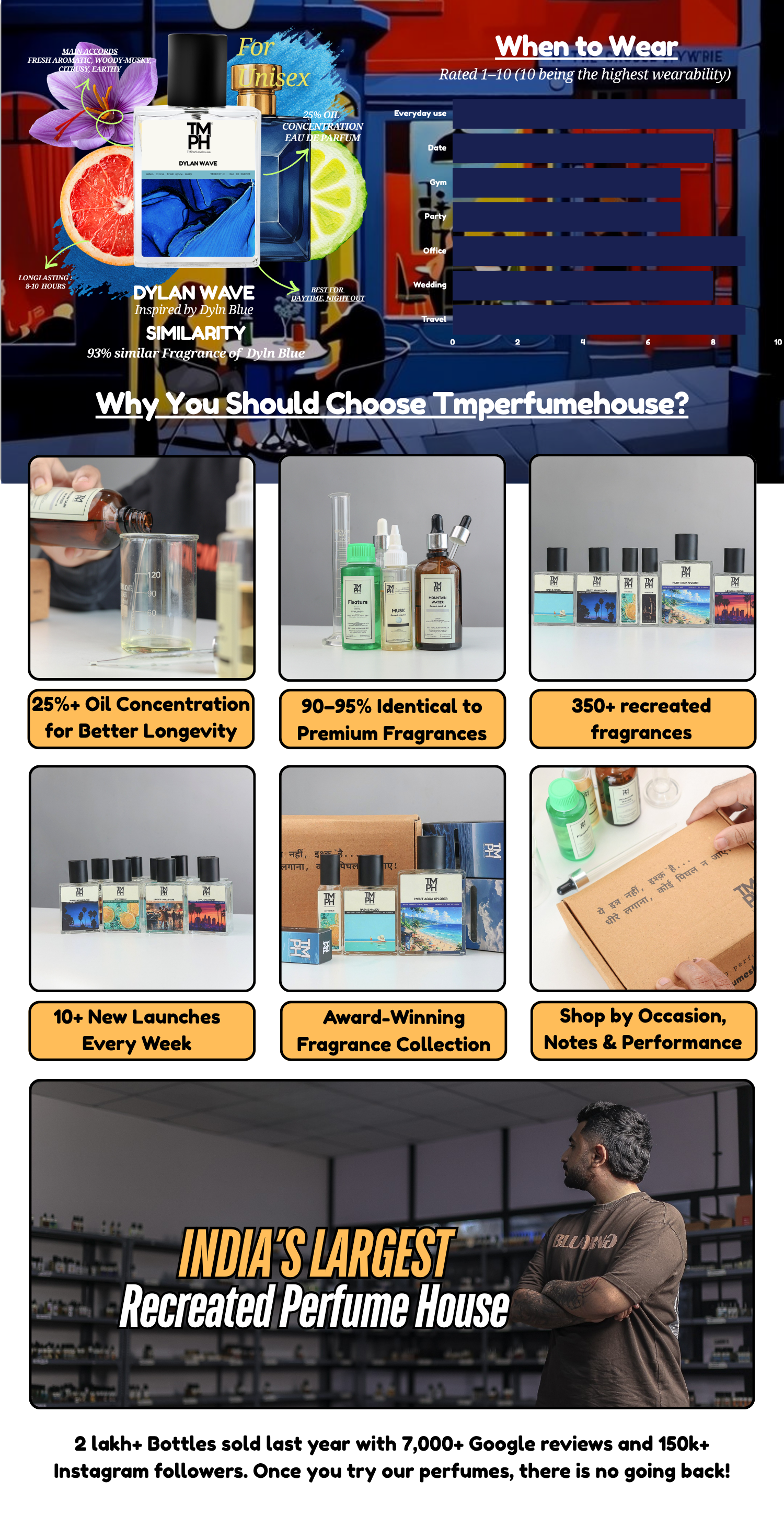 Dylan Wave - WH Inspired perfume | TMPerfumehouse desktop banner