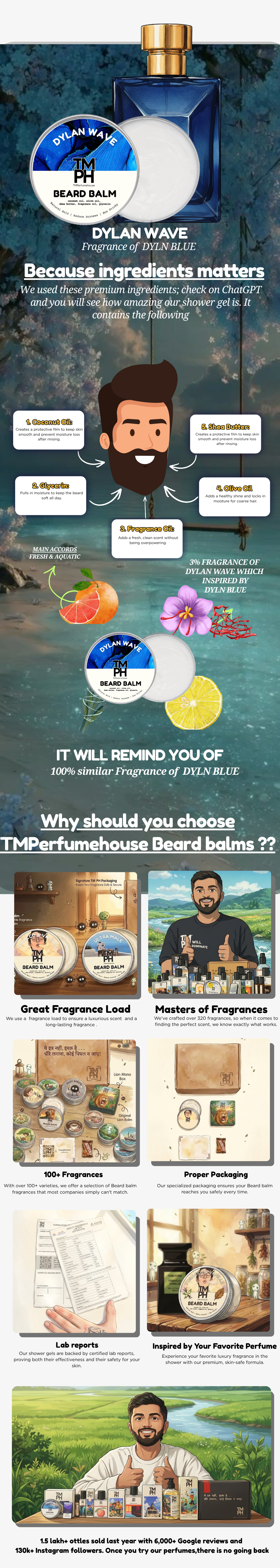 Dylan Wave| Premium Beard Balm usage chart