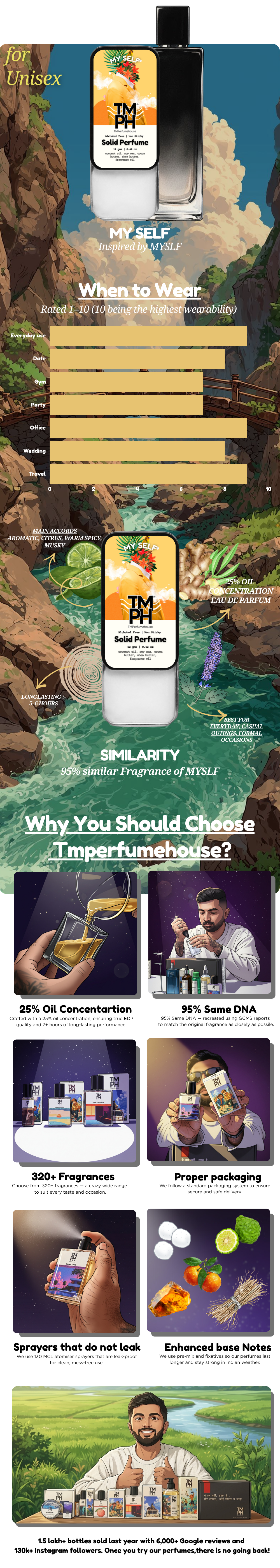 My Self - Solid Perfume | TMPerfumehouse usage chart