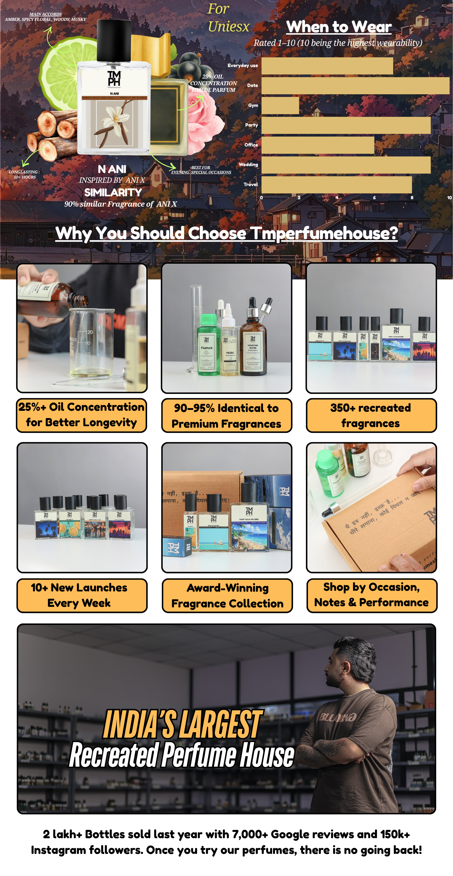 N ANI - Inspired Perfume | TMPerfumehouse desktop banner