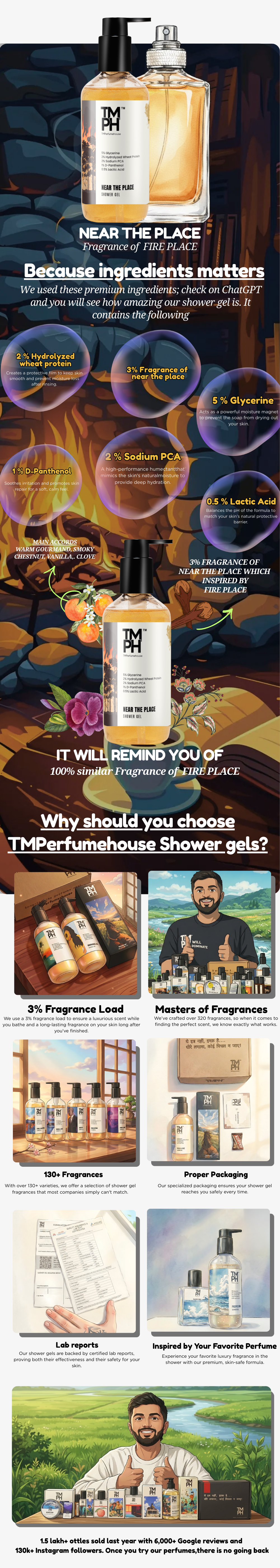 NEAR THE PLACE | Shower gel usage chart