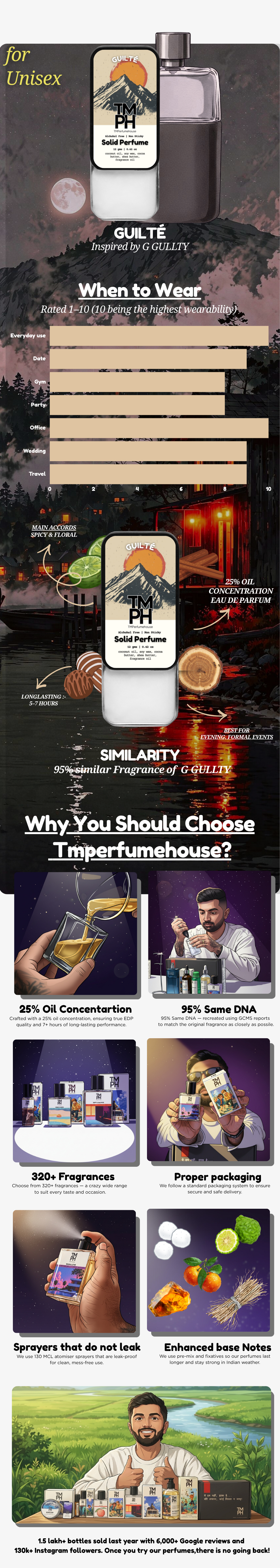 Guilté – Solid Perfume |TMPerfumehouse usage chart