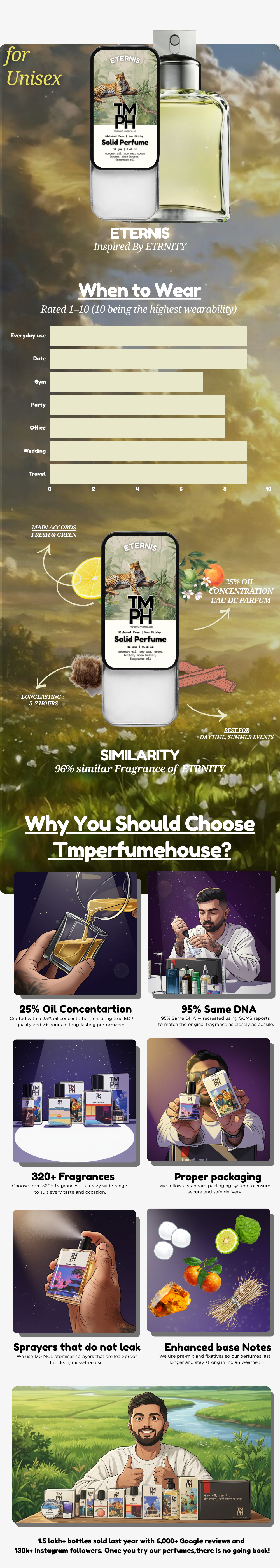 Eternis – Solid Perfume| TMPerfumehouse usage chart