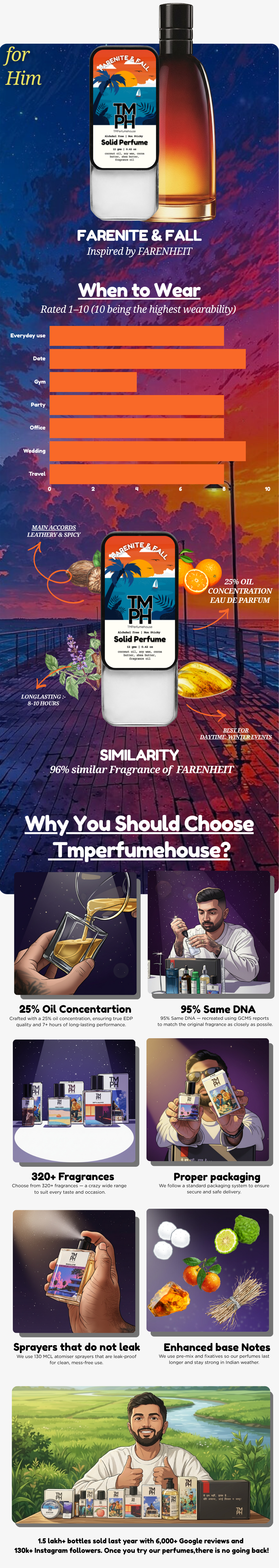 Farenite & Fall -Solid Perfume | TMPerfumehouse usage chart