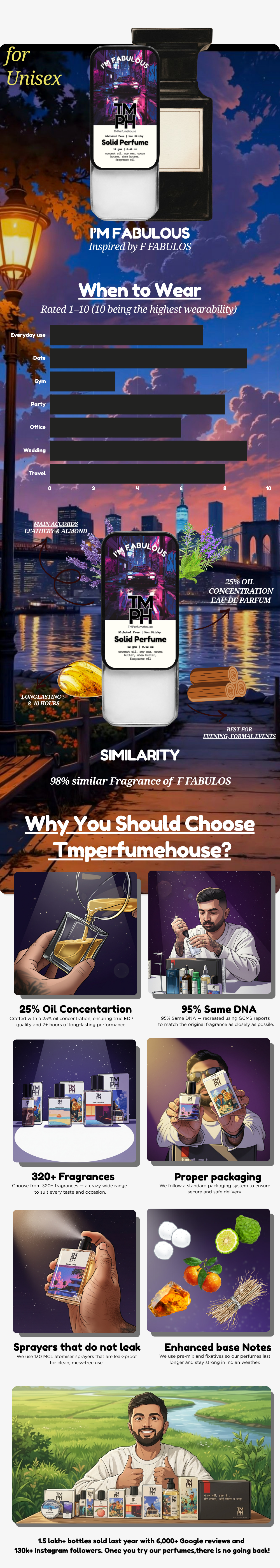 I’m Fabulous – Solid Perfume | TMPerfumehouse usage chart