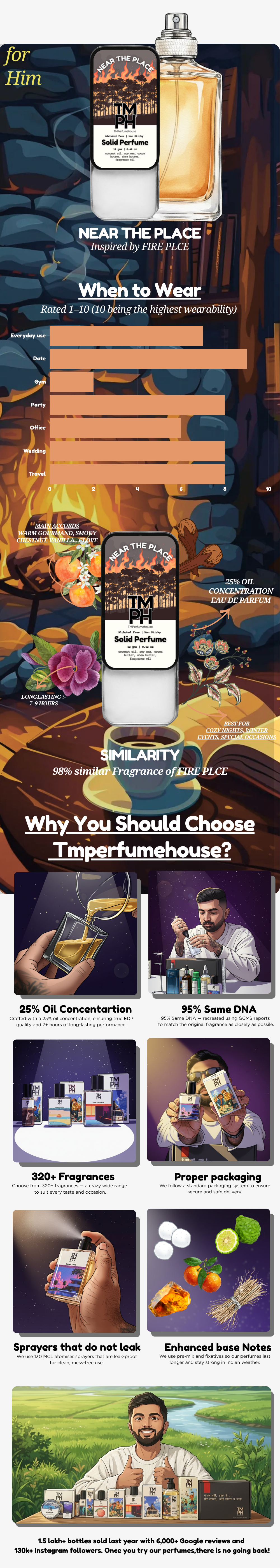 Near The Place – Solid Perfume|TMPerfumehouse usage chart