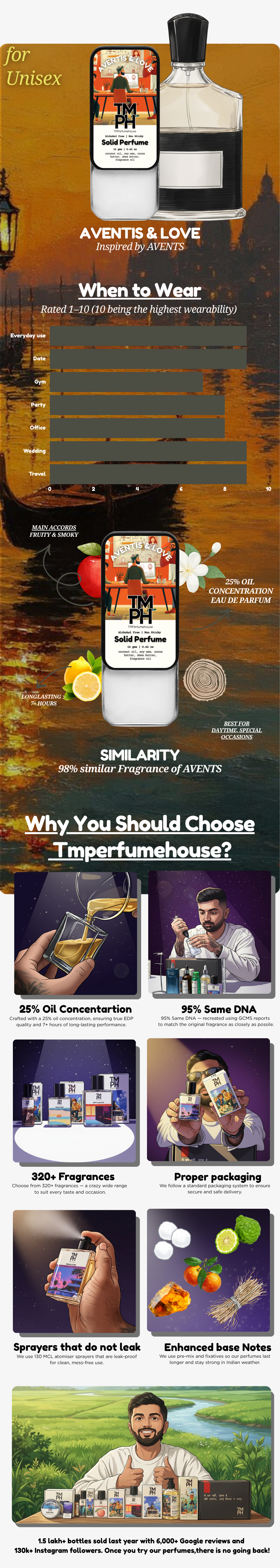 Aventis & Love – Solid Perfume | TMPerfumehouse usage chart