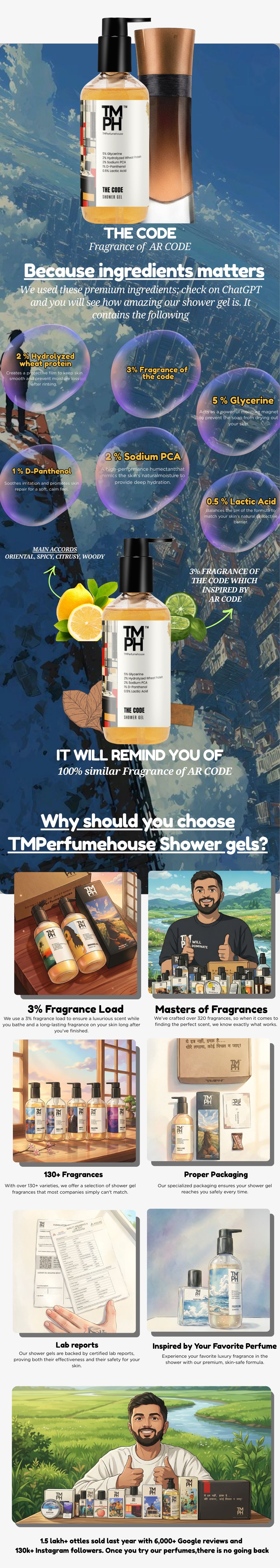 THE  CODE | Shower Gel usage chart