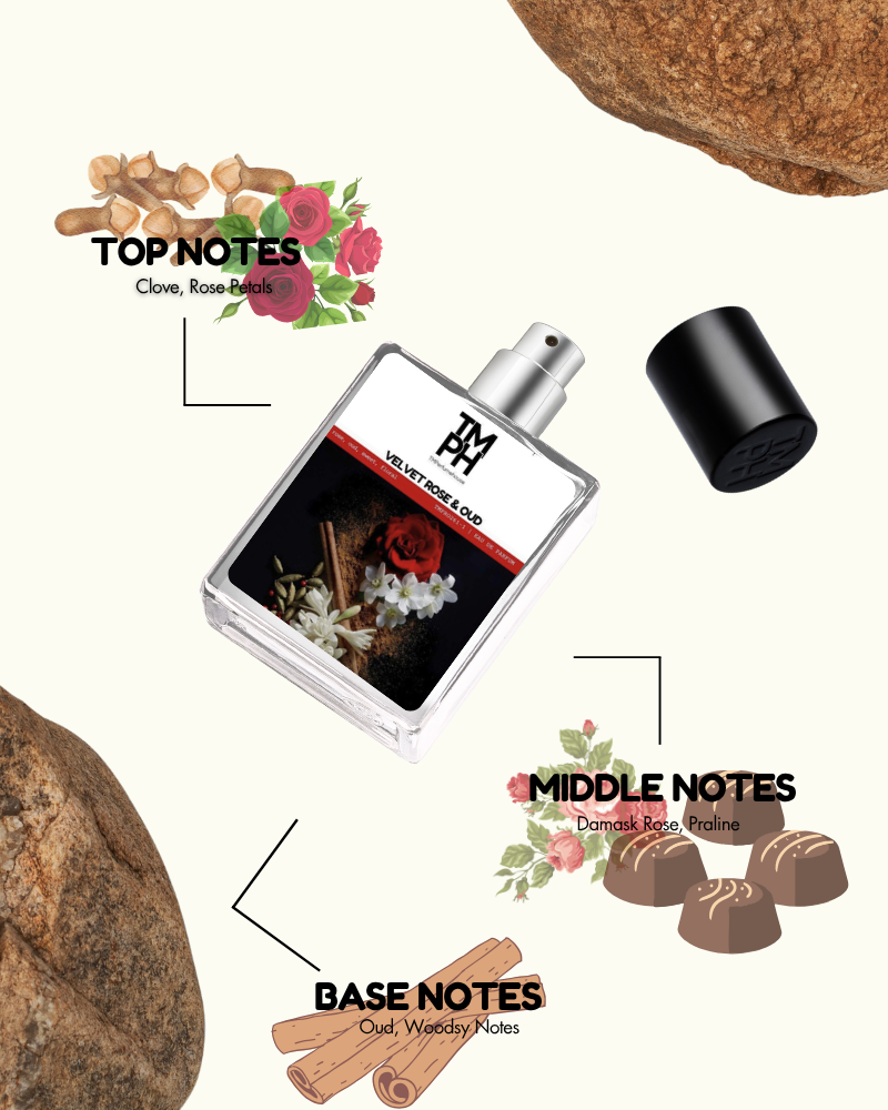 Velour Rose & Oud – Inspired perfume | TMPerfumehouse