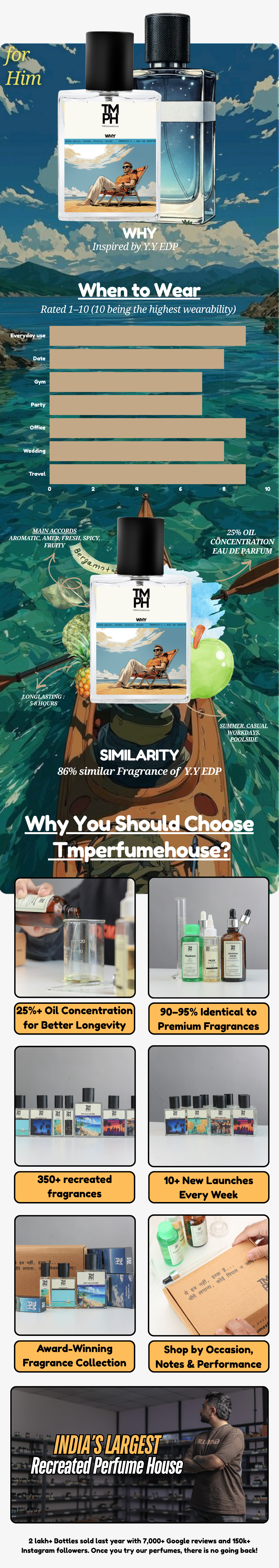 Why - LG Inspired perfume | TMPerfumehouse chart